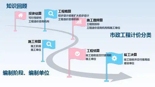 第2章  市政工程及计价概述【2.1】
