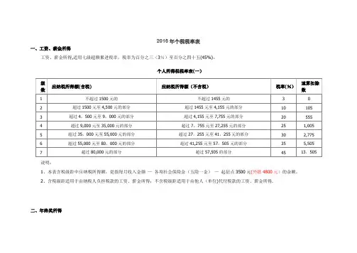 2016年个税税率表