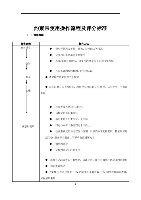 约束带使用操作流程及评分标准