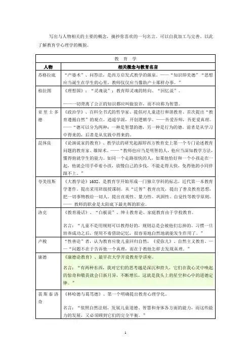 教育学的代表人物以及他们的观点汇总