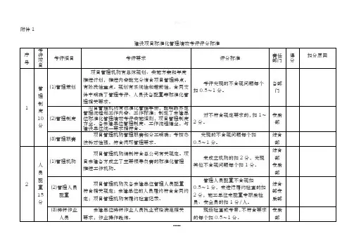 建设项目标准化管理绩效考评评分标准