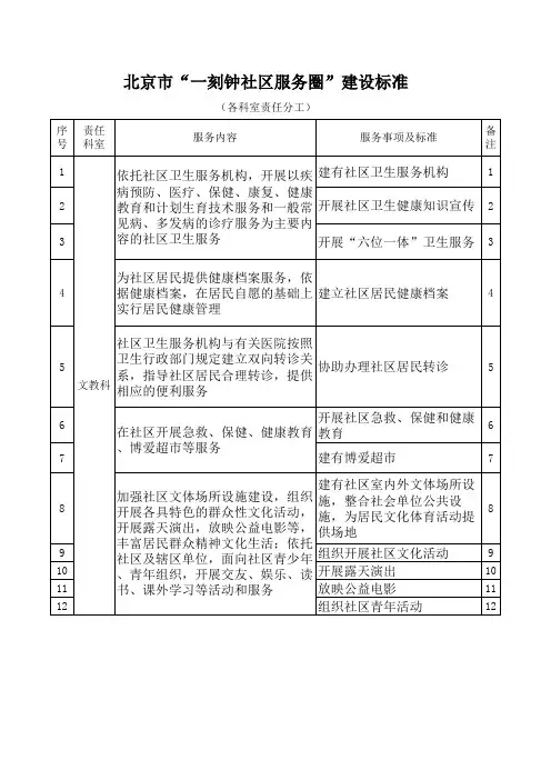 北京市“一刻钟社区服务圈”建设标准(各科室责任分工)