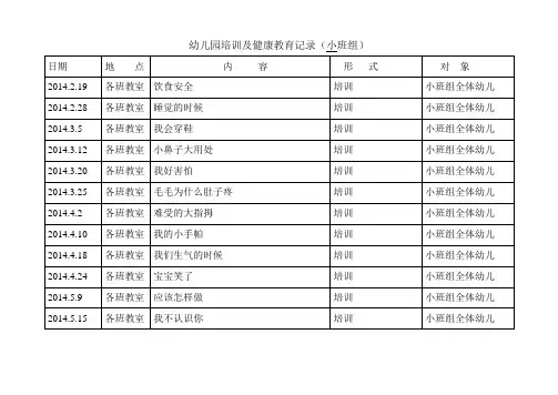 幼儿园培训及健康教育记录健康培训表格
