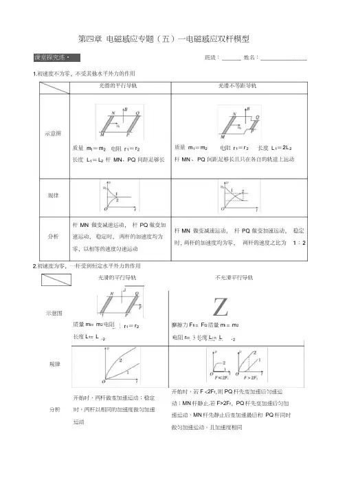 第四章电磁感应专题5—电磁感应双杆模型