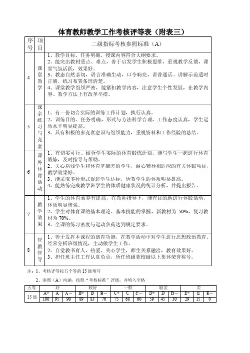 体育教师教学工作考核评等表（附表三）