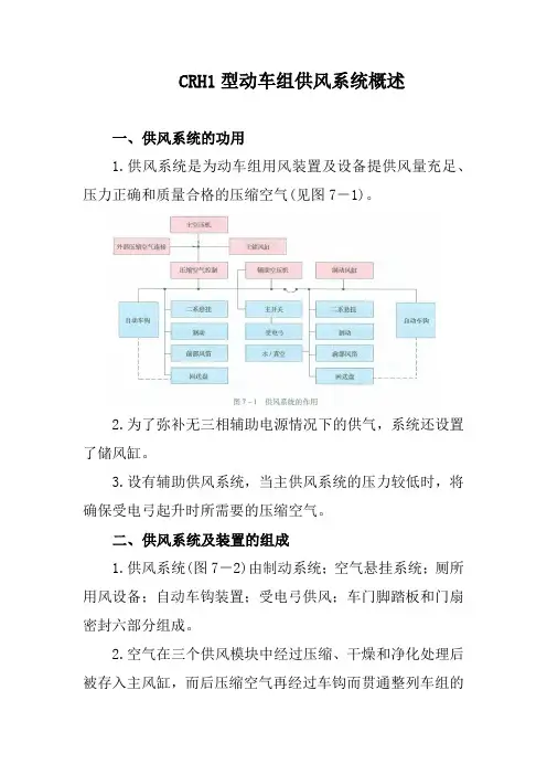 CRH1型动车组供风系统概述