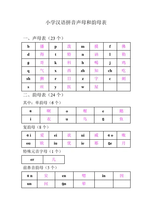 小学汉语拼音声母和韵母表