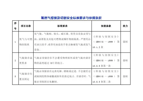 氧燃气焊接及切割安全标准要求与依据条款