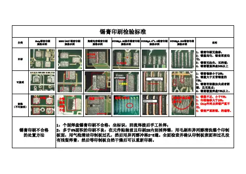 锡膏与红胶印刷检验标准