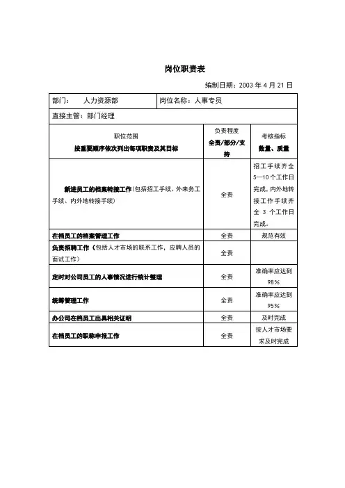 岗位职责表-人事岗位职责