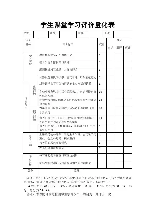 学生课堂学习评价量化表