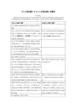 十八项反措与二十五项反措对照表