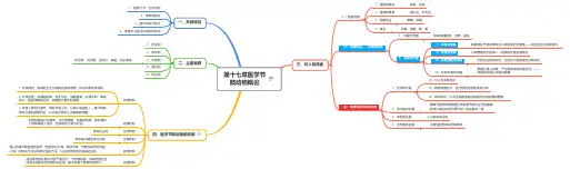 人卫第九版《人体寄生虫》第十七章医学节肢动物概论思维导图