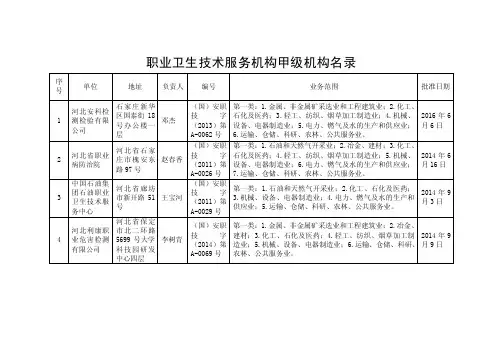 职业卫生技术服务机构甲级机构名录