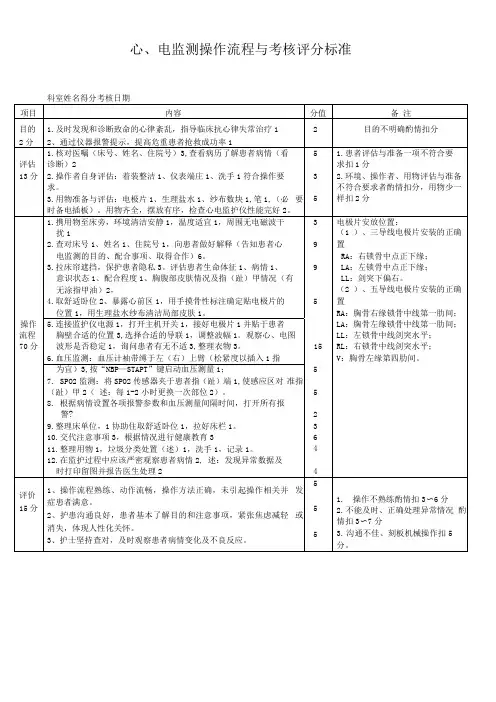 心电监护操作流程与考核评分标准