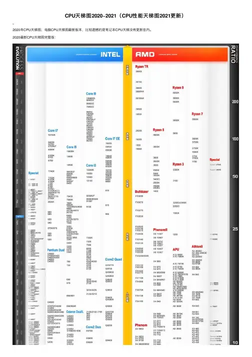 CPU天梯图2020~2021（CPU性能天梯图2021更新）