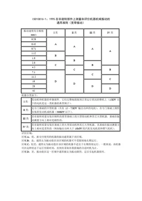 设备振动标准