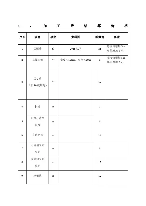 加工费计算及拼花