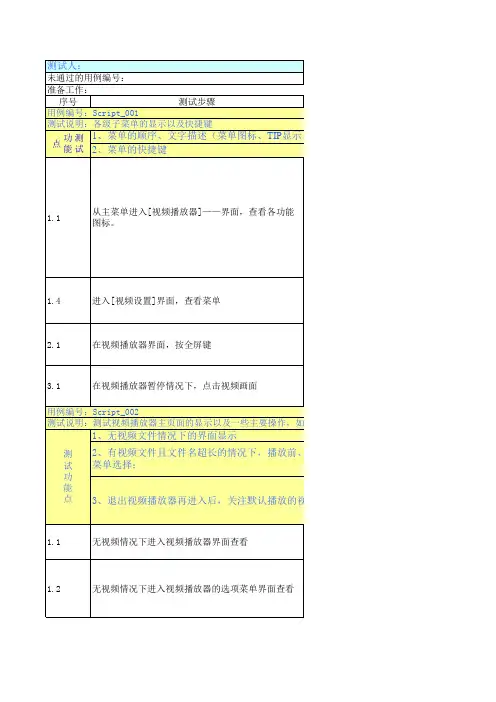 视频播放器模块模块测试 p 
