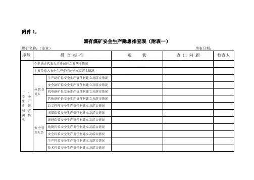 国有煤矿安全生产隐患排查表