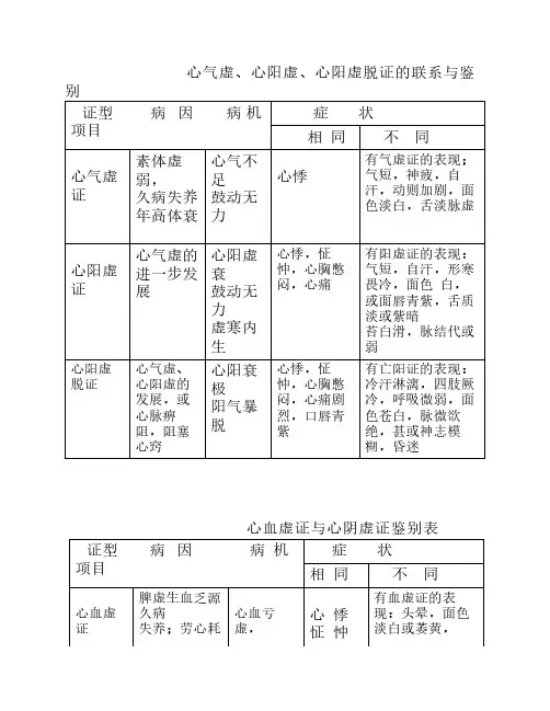证型鉴别