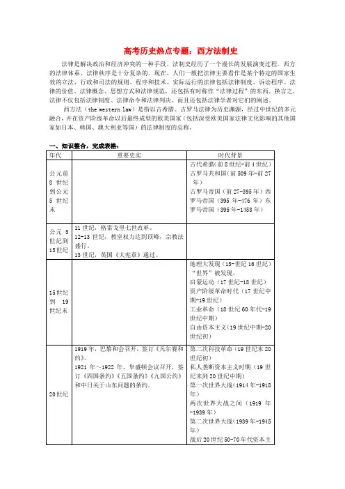西方法制史