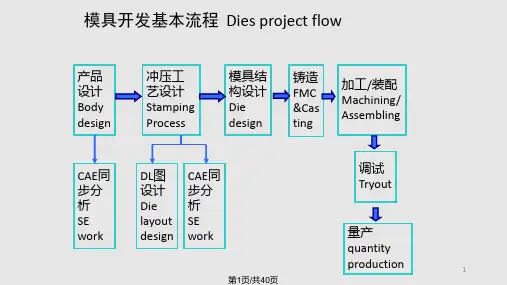 冲压零件常见缺陷分析PPT课件