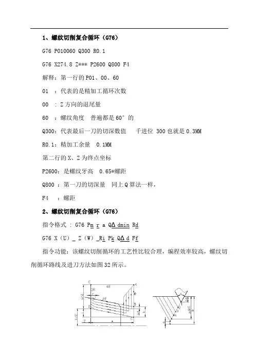 FANUC数控车床螺纹切削复合循环(G76)编程实例