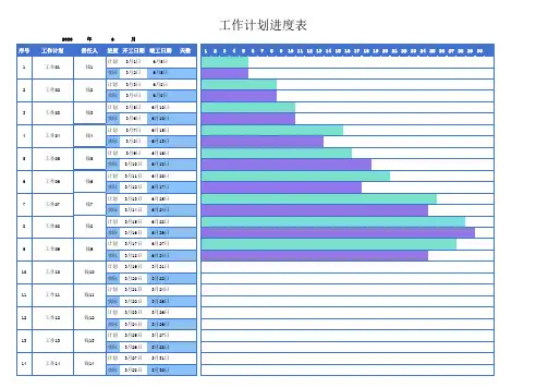 工作计划进度表-Exce表格