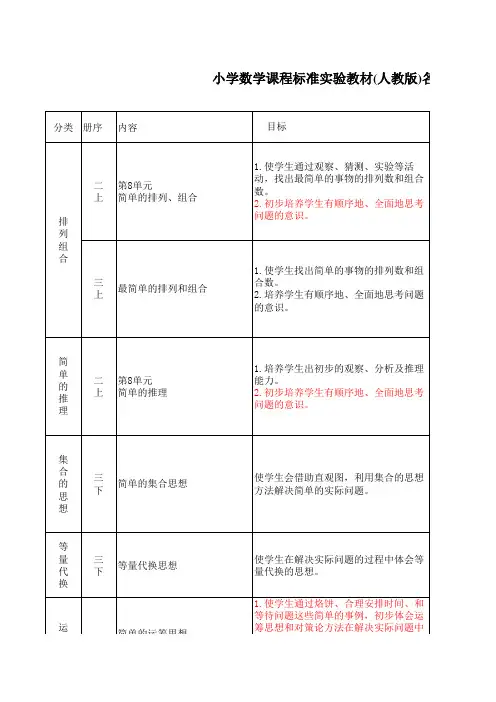 人教版小学数学教材知识体系梳理表