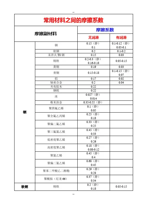 常用材料之间的摩擦系数(全)