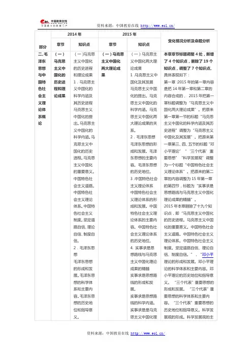 2015考研政治大纲解析：毛中特考点变动对比表