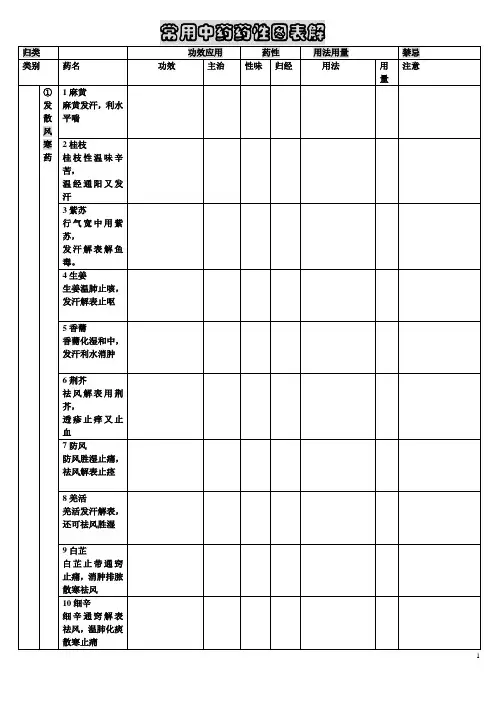 [医学]常用中药药性图表记忆册表