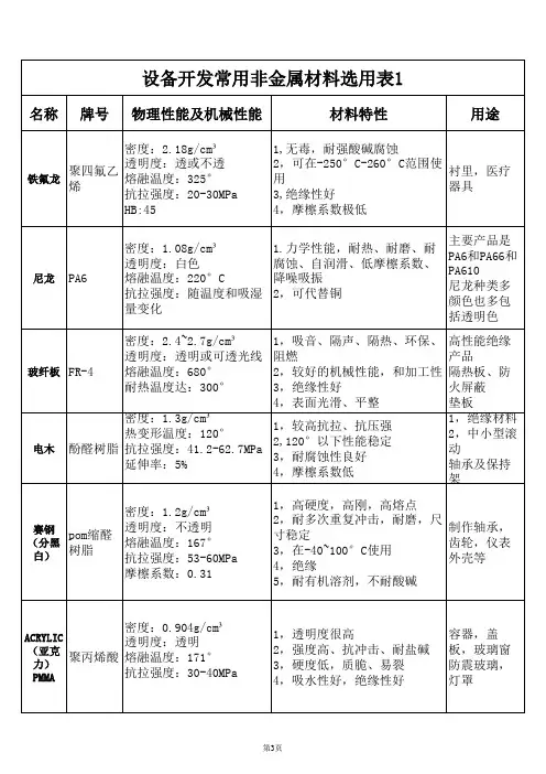 设备开发常用非金属材料选用表