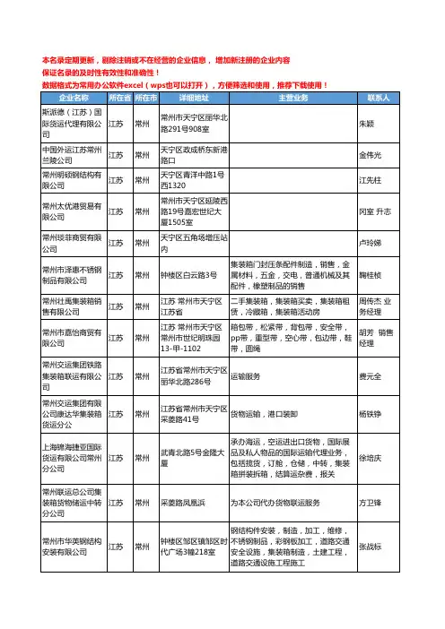 2020新版江苏省常州集装箱工商企业公司名录名单黄页联系方式大全99家