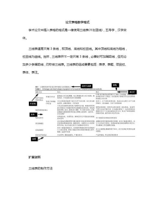 论文表格数字格式
