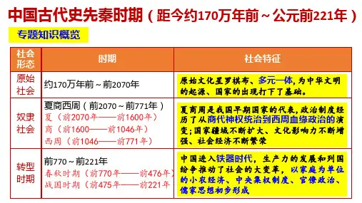 高考历史一轮复习课件 第3讲_中国古代史先秦时期——春秋战国 课件(共45张PPT)