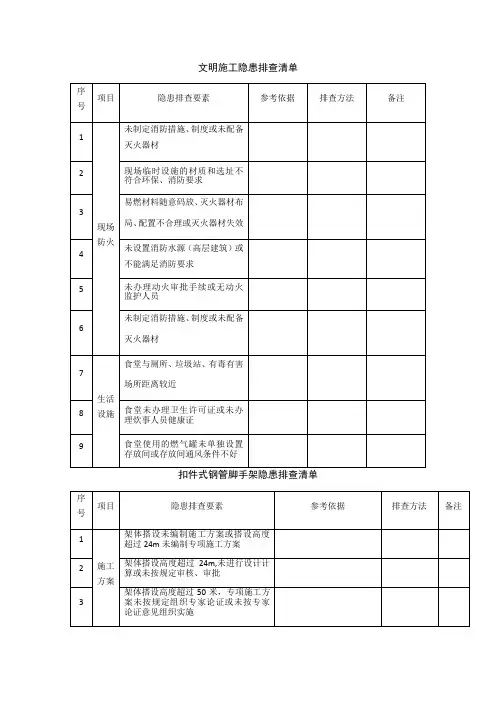 施工现场类隐患排查清单