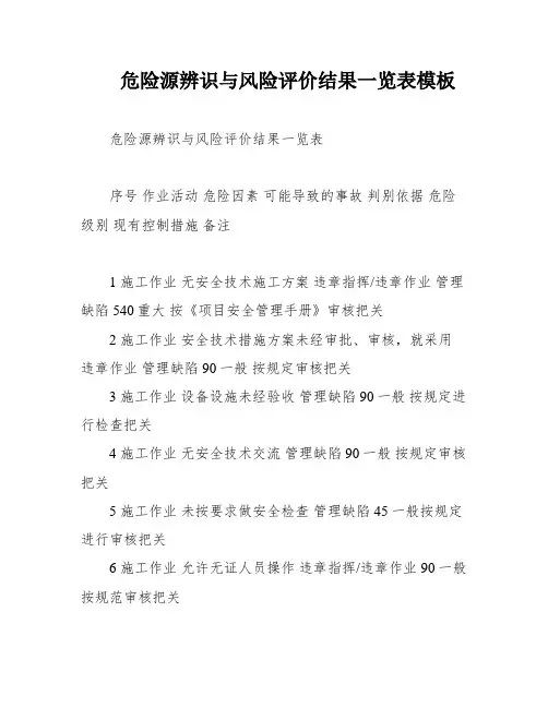 危险源辨识与风险评价结果一览表模板