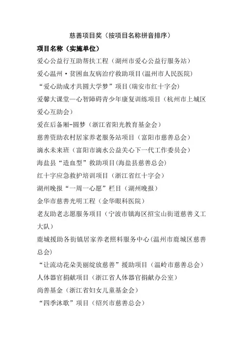 慈善项目奖(按项目名称拼音排序)
