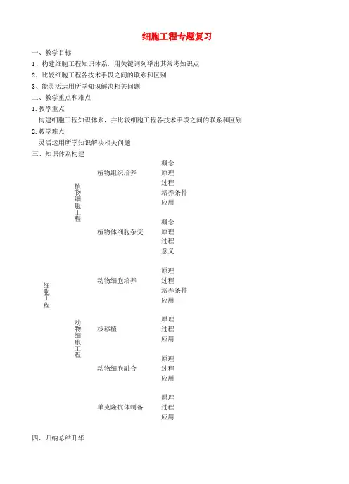 高三生物《细胞工程》导学案 新人教版