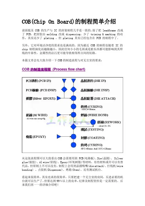 COB(Chip On Board)的制程简单介绍