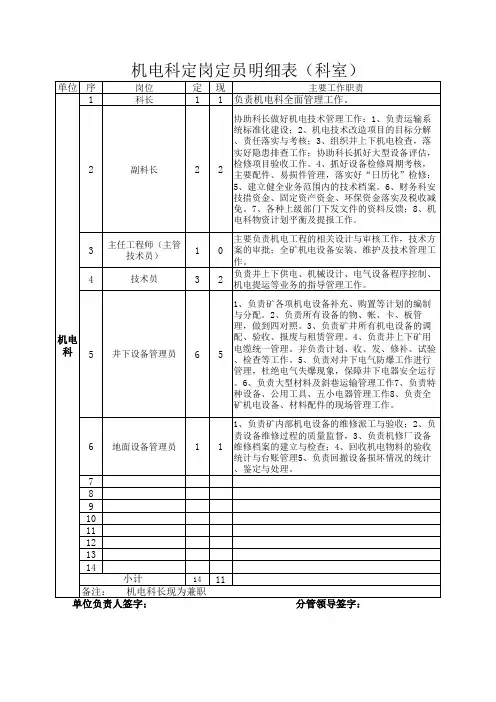 运河煤矿定岗定员明细表(科室)