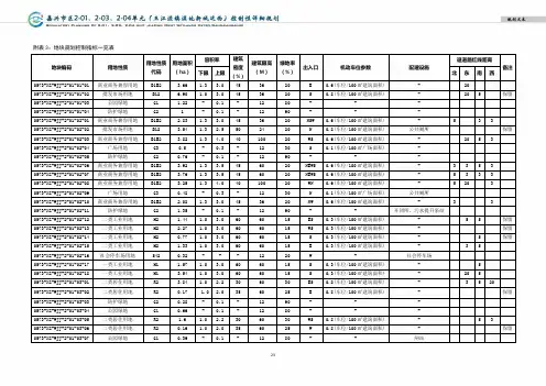 控规指标表