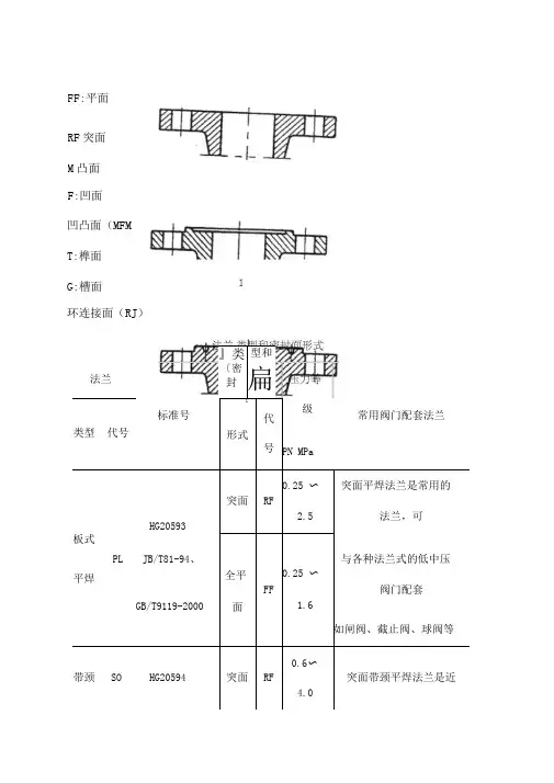 法兰类型和密封面形式