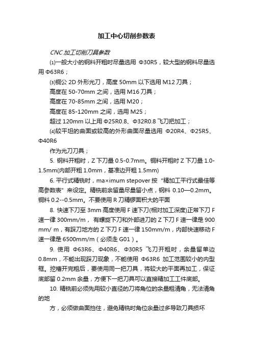 加工中心切削参数表