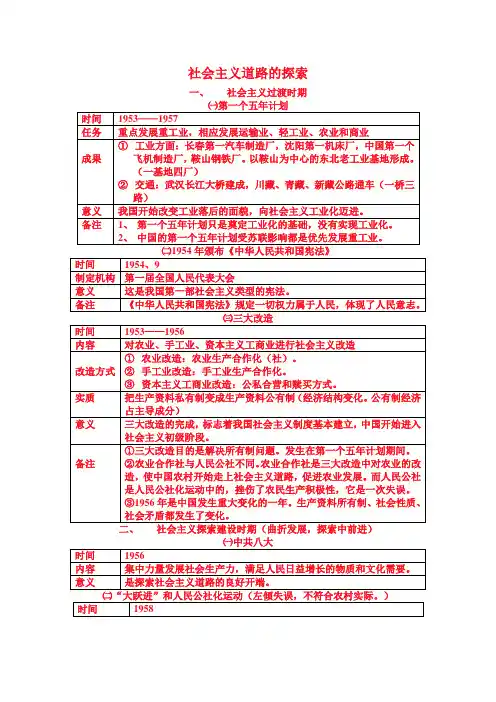 九年级历史复习总结社会主义道路的探索