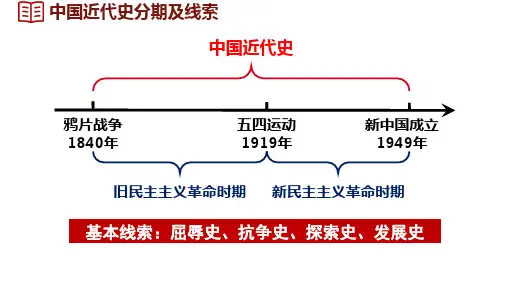 第一单元+中国开始沦为半殖民地半封建社会复习课件--2024-2025学年统编版八年级历史上册