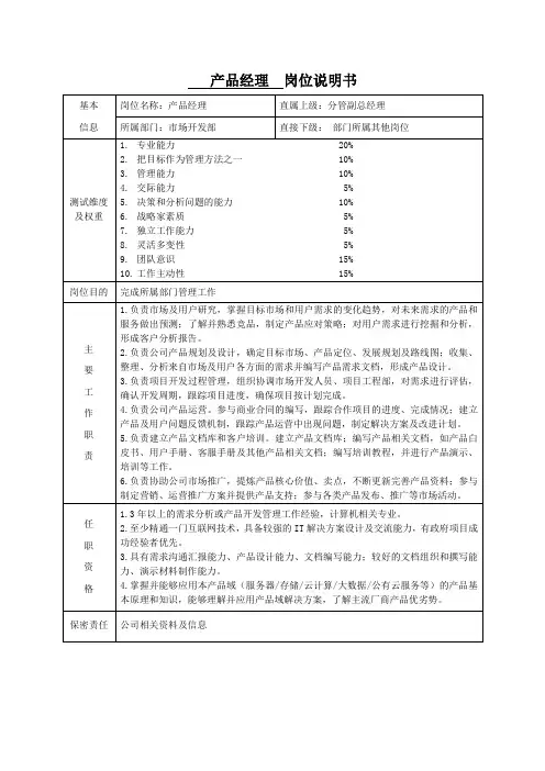 产品经理  岗位说明书