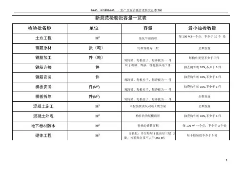 最新规范检验批容量一览表